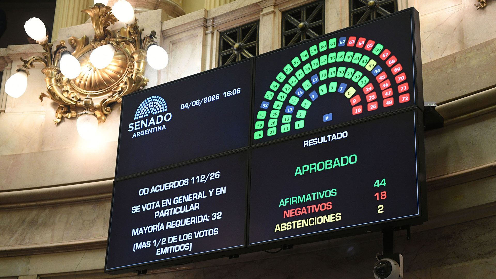 Uno por uno, c&oacute;mo votaron los senadores el pliego de la candidata a jueza Ver&oacute;nica Michelli