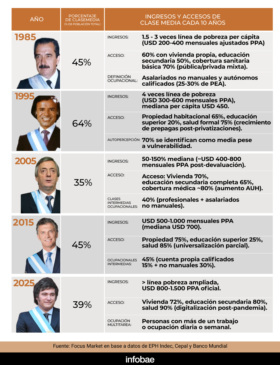 infografia