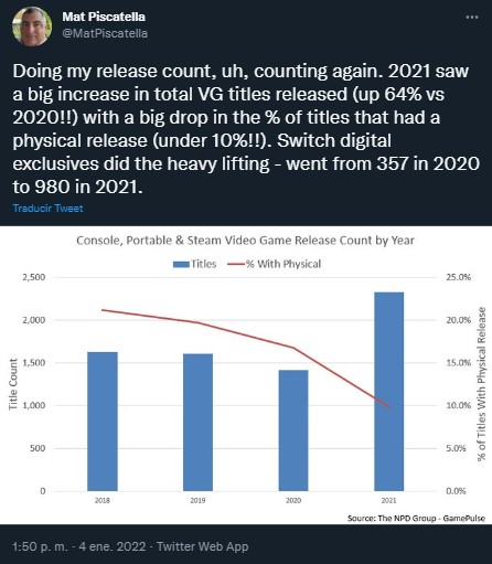 Mat Piscatella, especialista en videjouegos, indica que la cantidad de títulos que fueron lanzados hasta finales del 2021 fue mucho mayor a la de años anteriores. (Captura)
