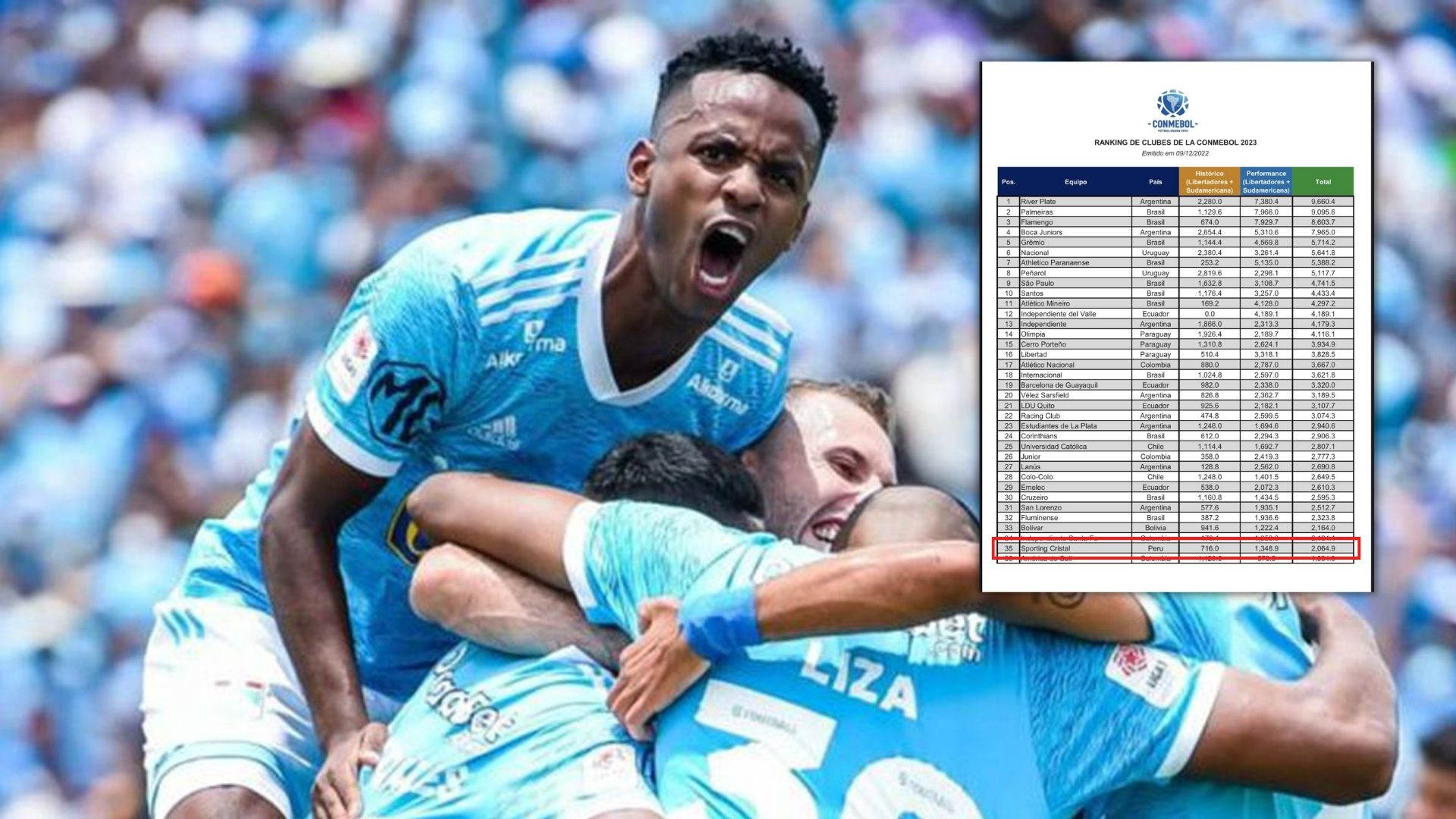 Sporting Cristal Es El Club Peruano Mejor Ubicado En El Ranking De La Conmebol Infobae 9566