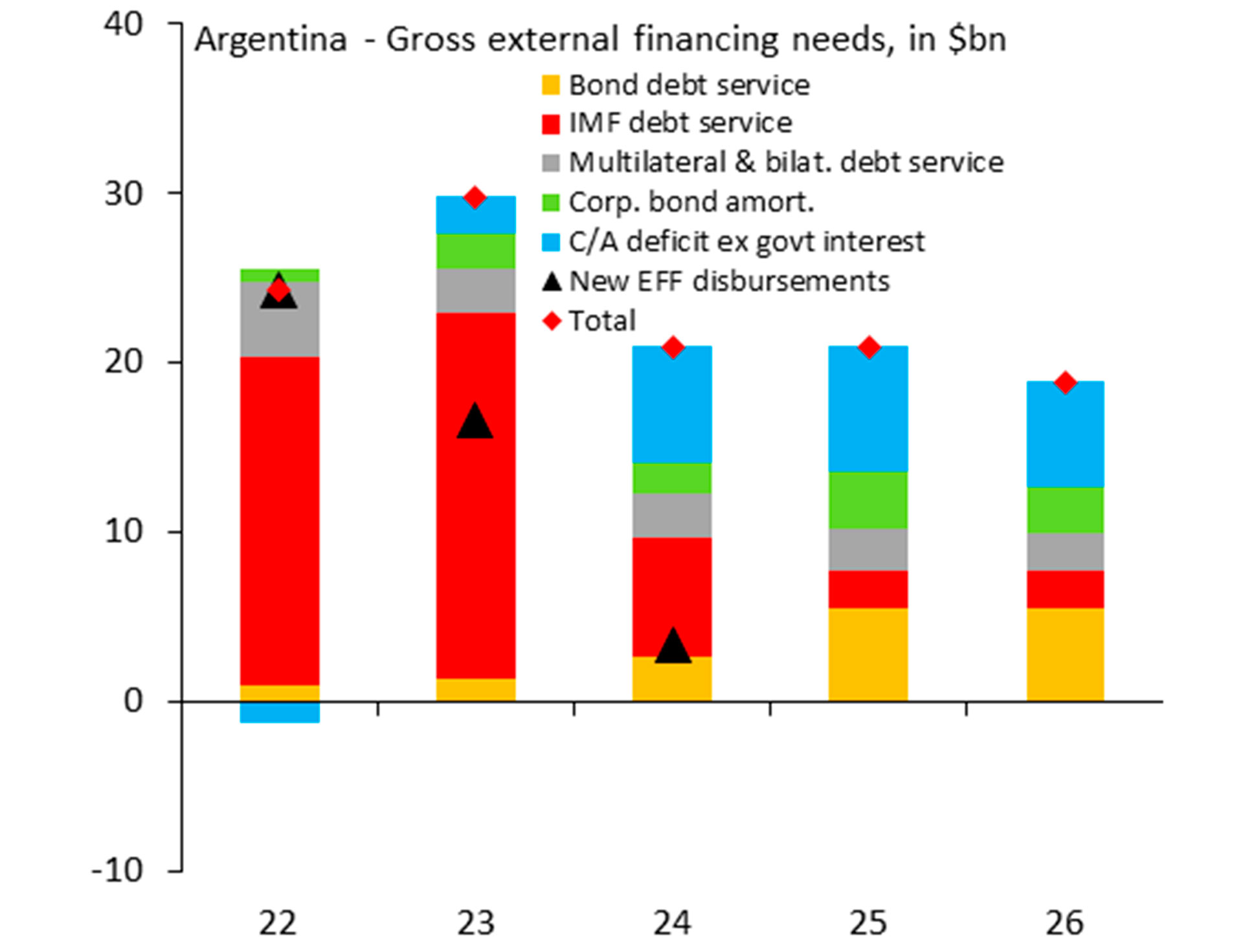 El gráfico del IIF sobre la deuda argentina