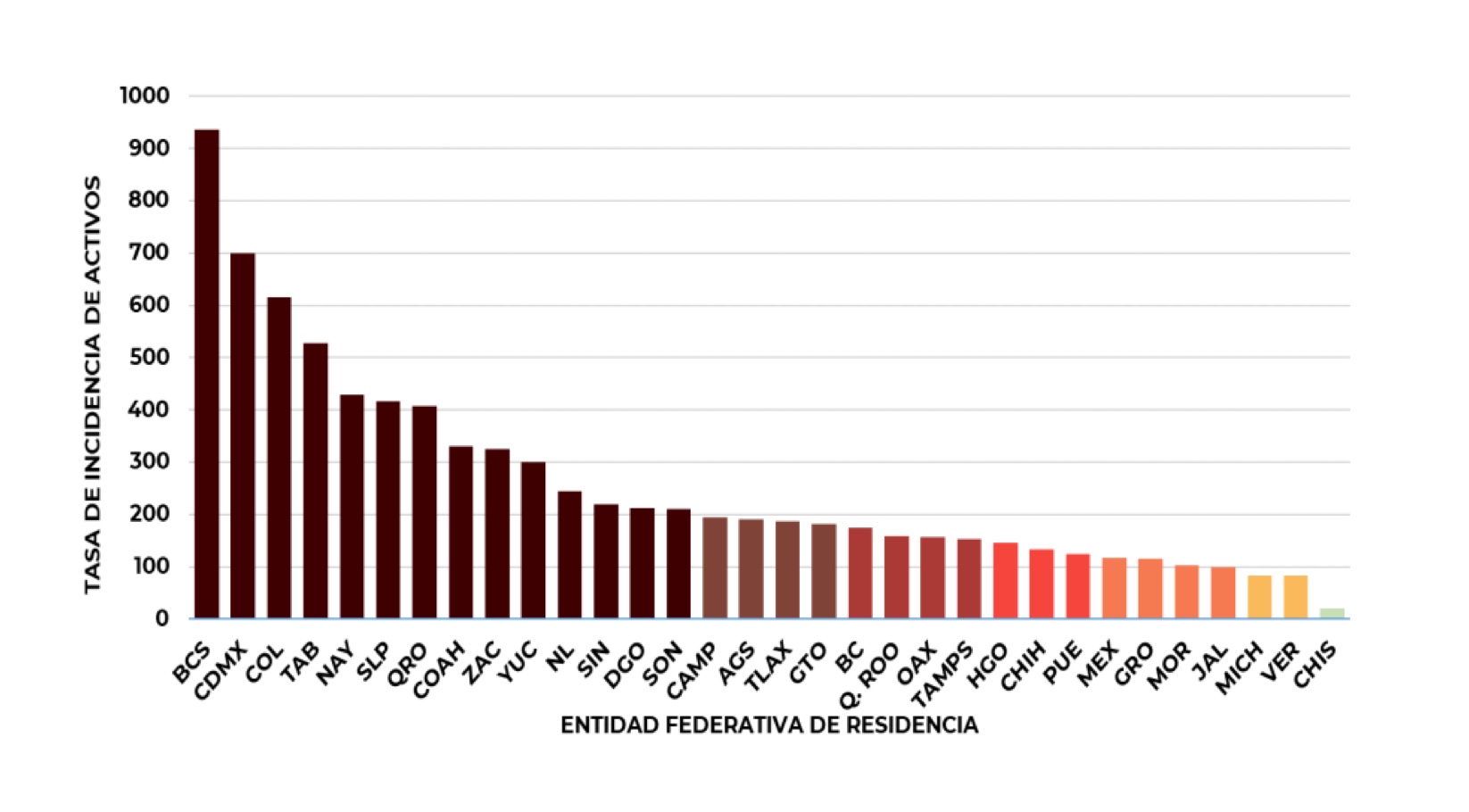 Tasa de incidencia de casos activos por COVID-19 en México por estado (Foto: SSa)