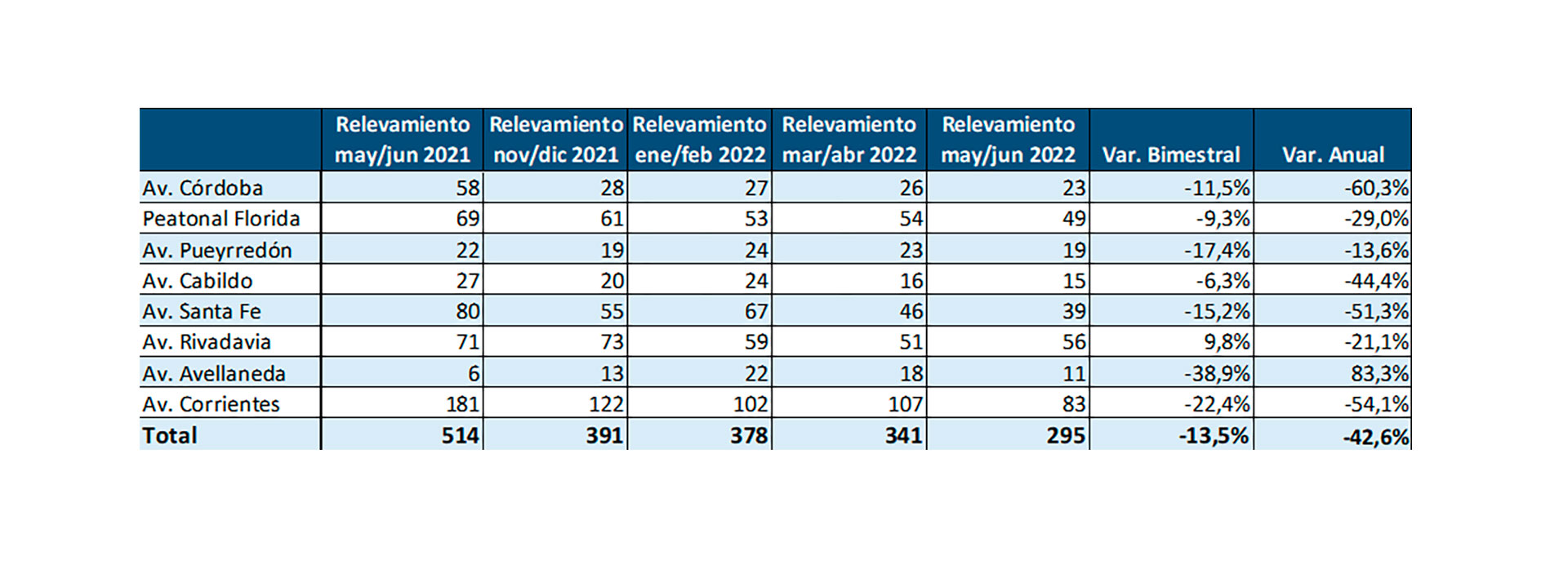 Fuente: Cámara Argentina de Comercio y Servicios 