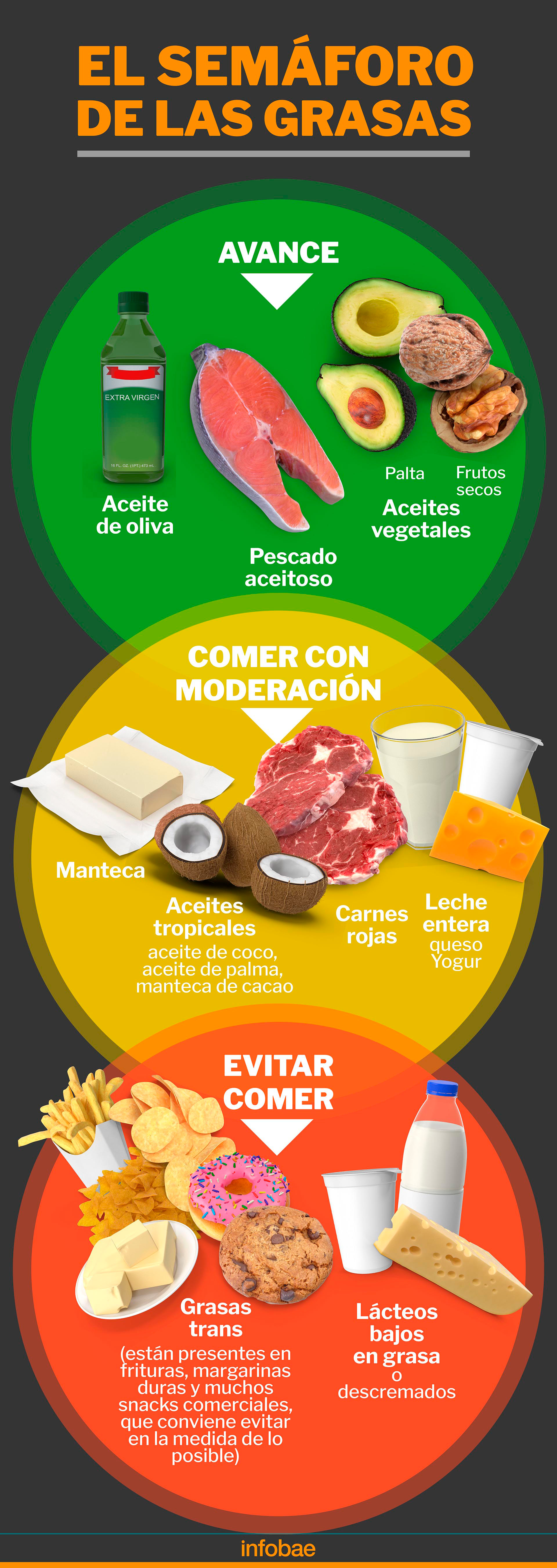 ¿las Grasas Saludables Pueden Ayudar A Perder Peso Esto Dicen Los Especialistasemk 6297