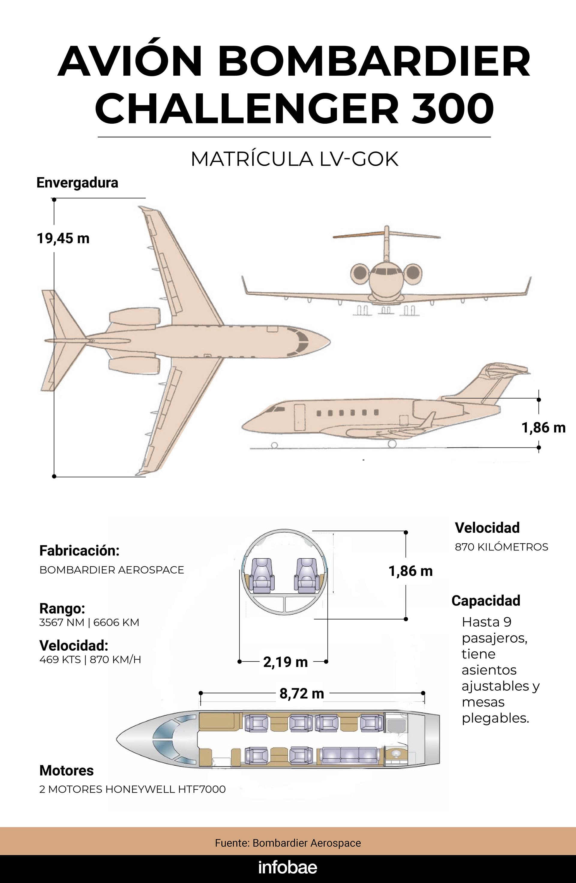 infografia