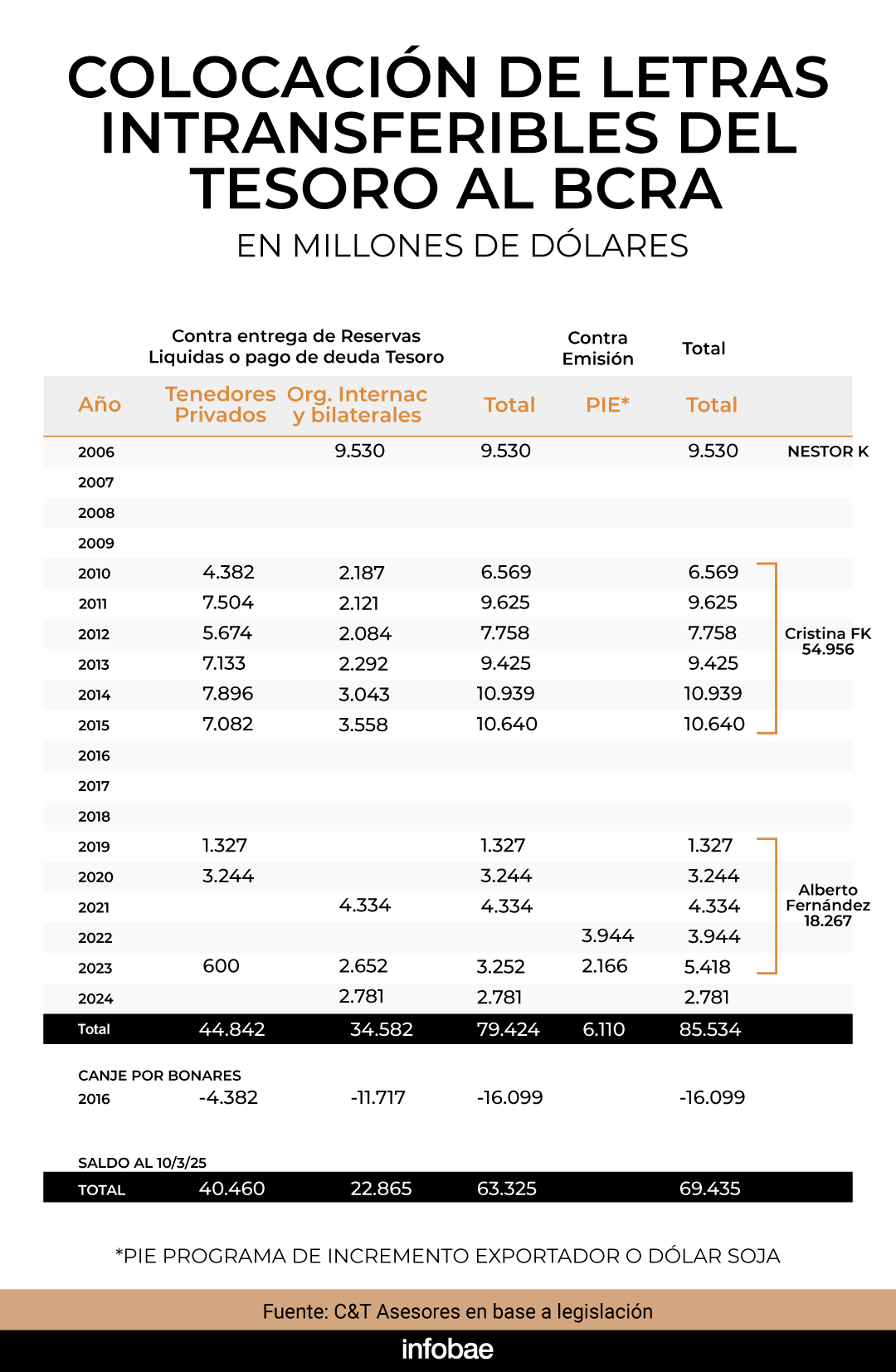 infografia