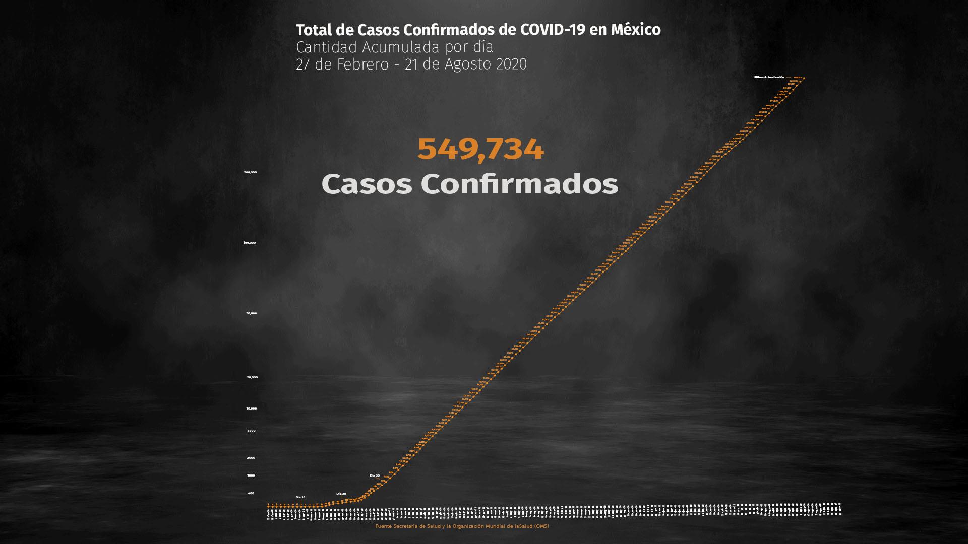 La Ciudad de México y el Estado de México son las entidades con mayor número de casos activos estimados  (Foto: Steve Allen)