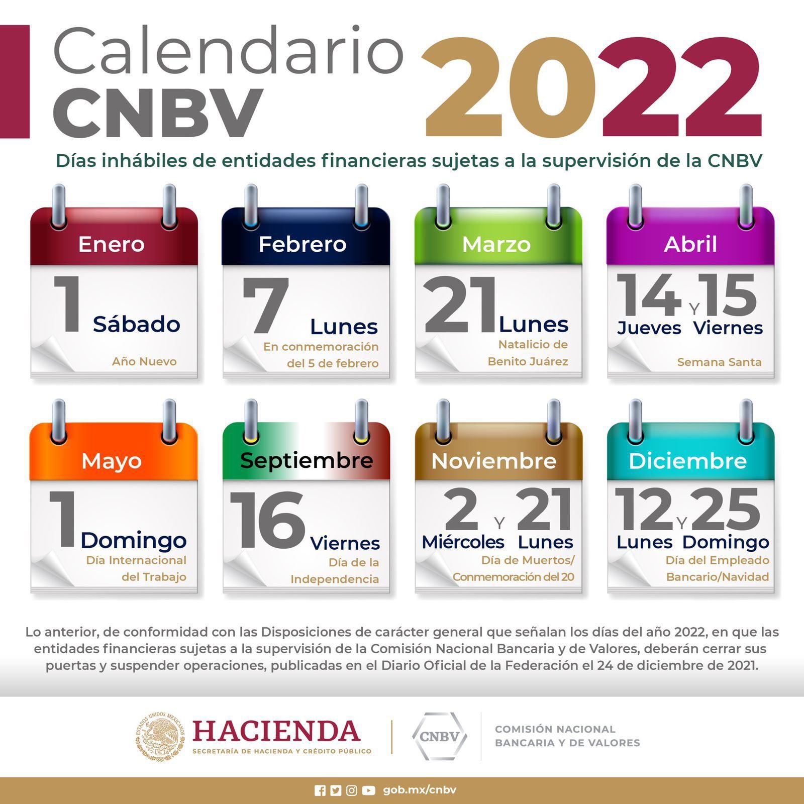 Take your precautions for the closure of banks in the remainder of 2022. (Photo: National Banking and Securities Commission/Twitter/@cnbvmx).