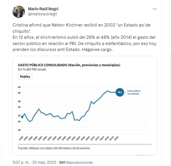 El segundo tuit sobre el acto de CFK de Negri