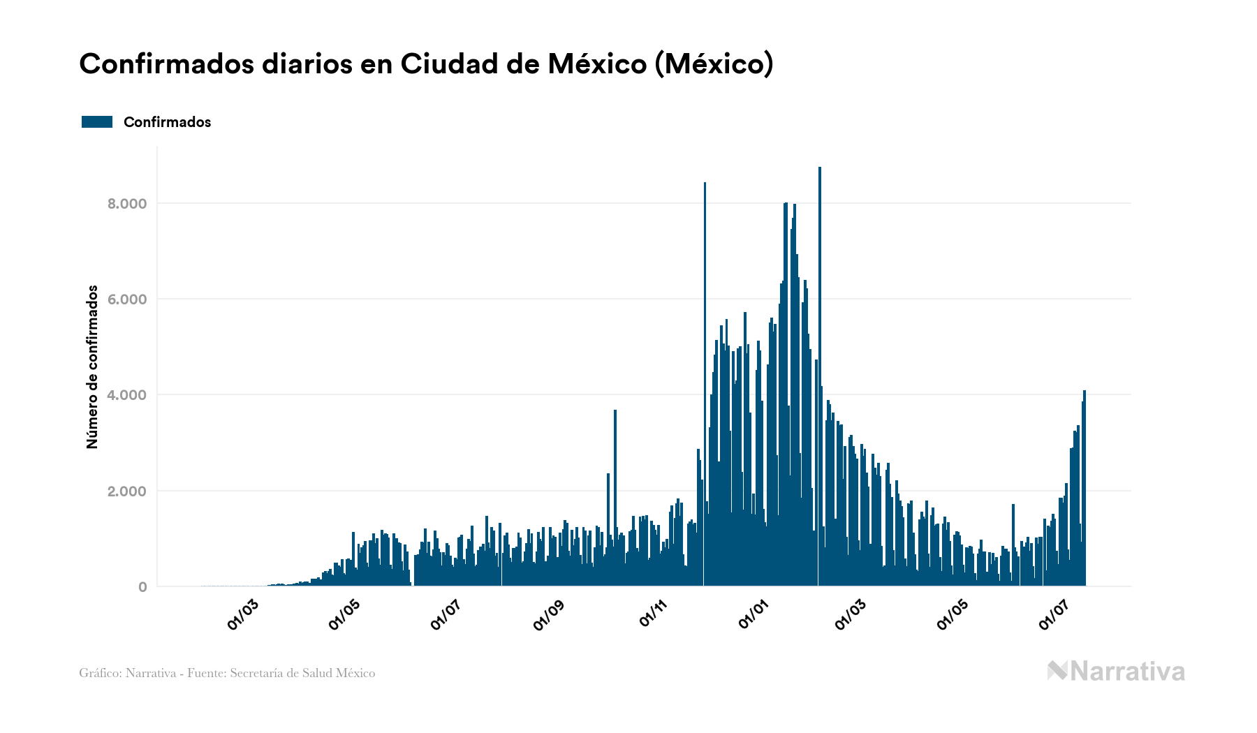 Ciudad De México Reporta 717 991 Contagios Y 35 024 Fallecimientos