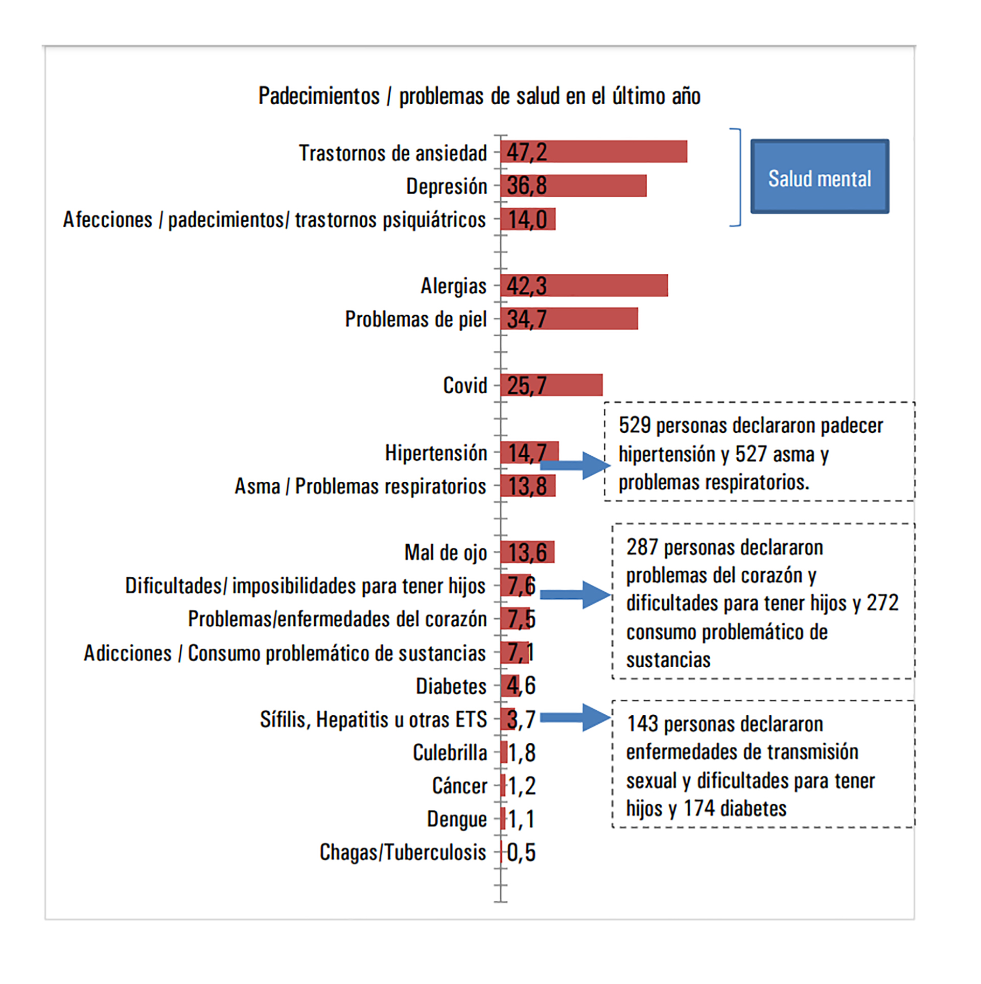 Resultados que dejó el trabajo del Conicet sobre salud mental