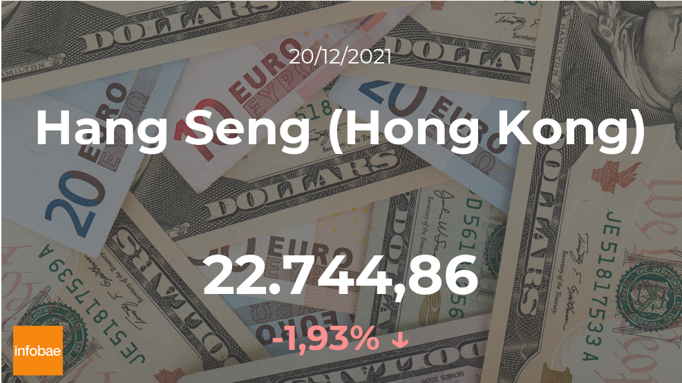 Cotización del Hang Seng (Hong Kong): el índice baja un 1,93% en la sesión del 20 de diciembre
