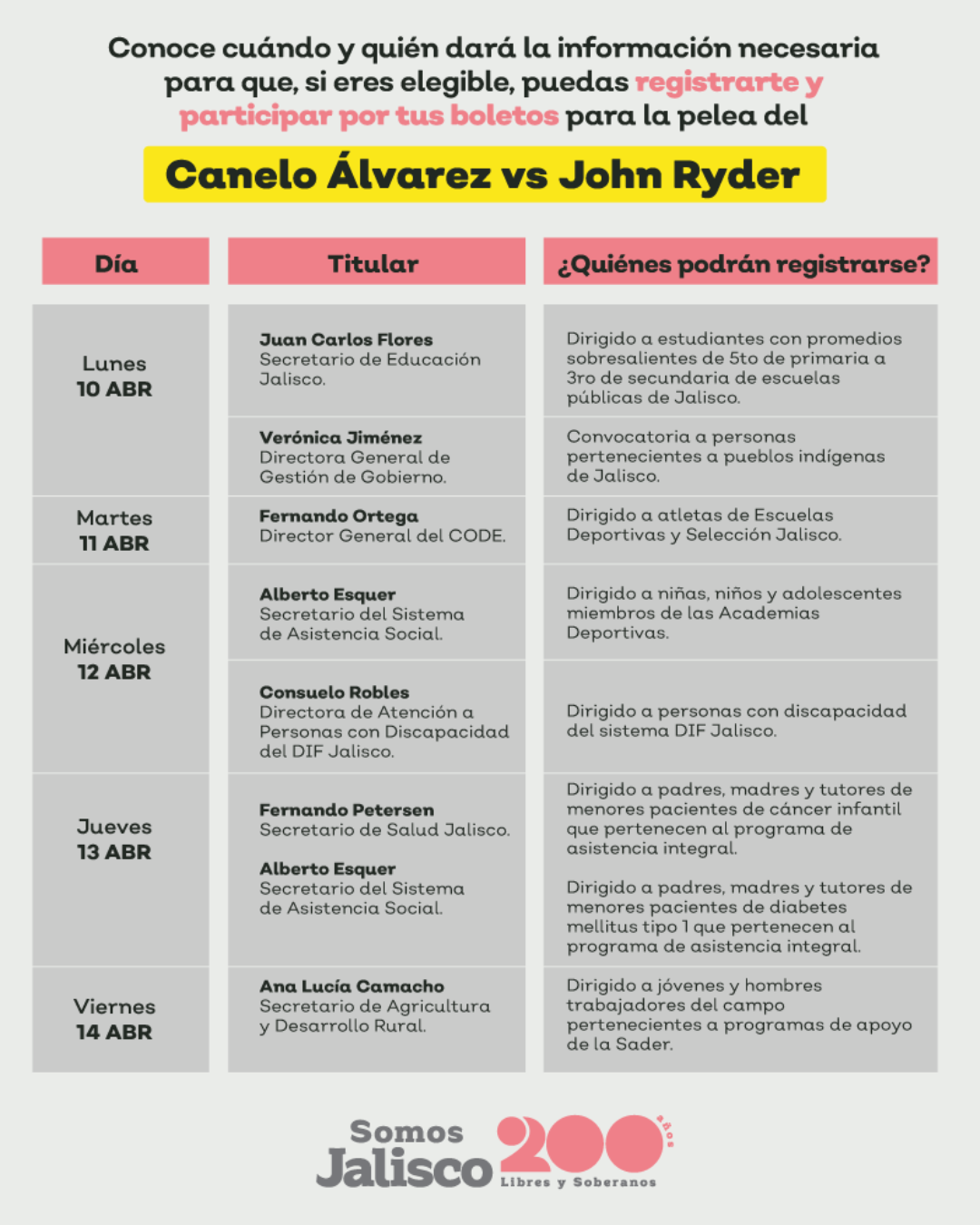 ¿cómo Ver Al “canelo” En Vivo Así Puedes Ganar Uno De Los 8 Mil Boletos Gratuitos Para Su