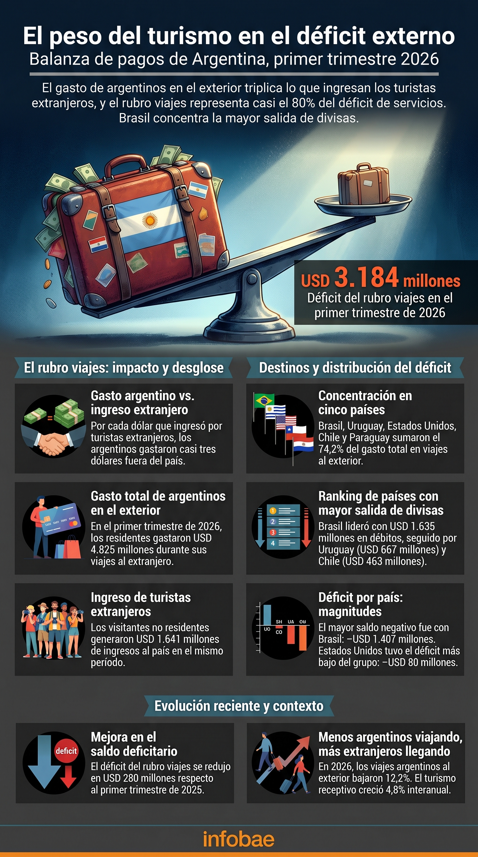 infografia