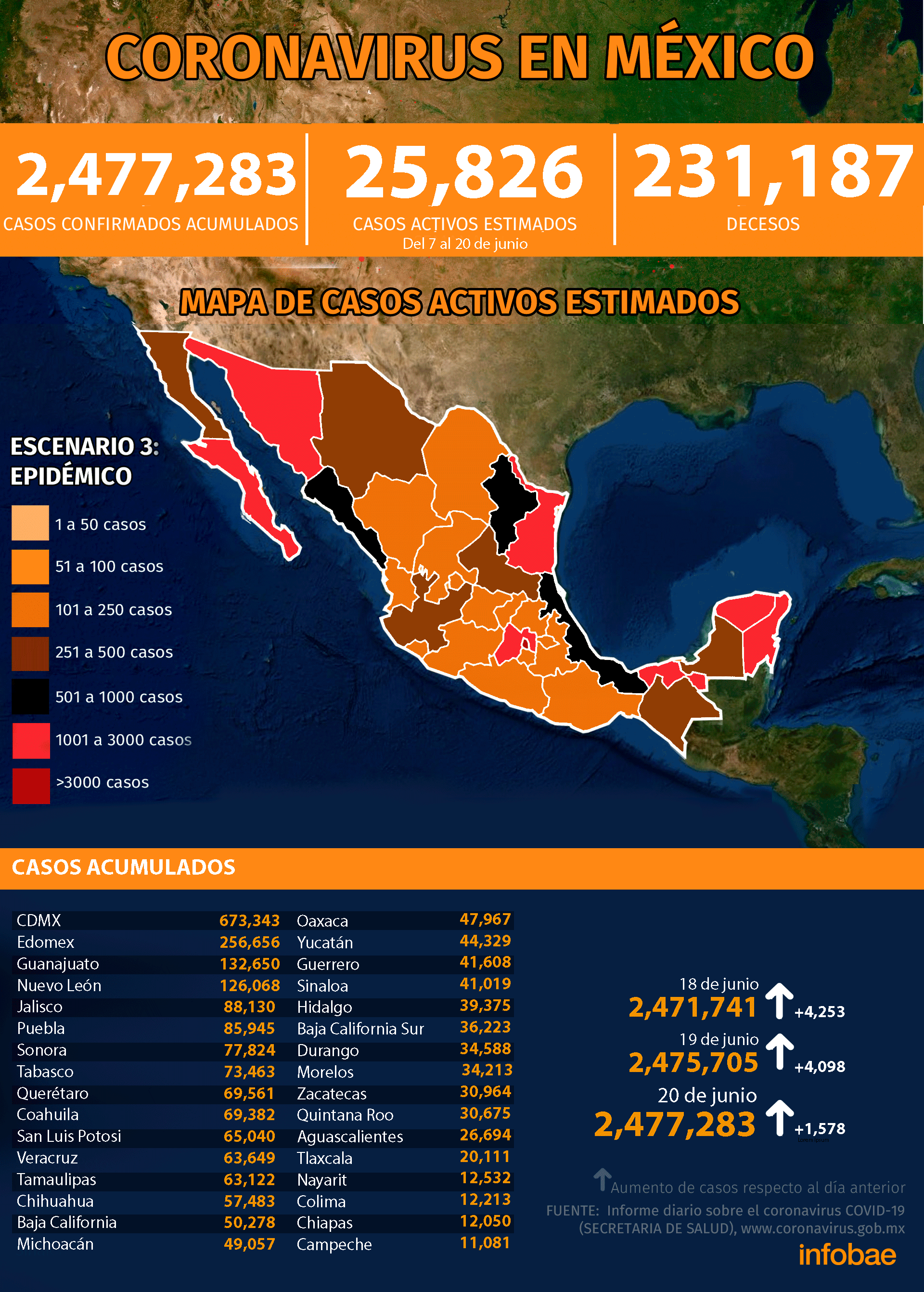 (Ilustración: Infobae México)