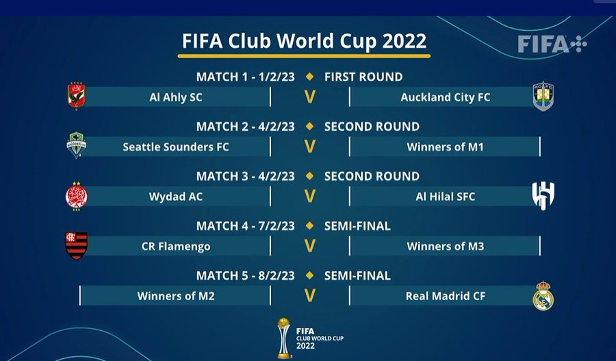 El calendario del Mundial de Clubes
