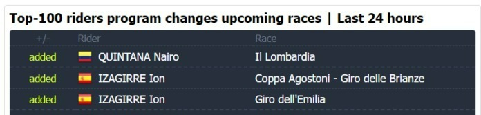 ProCyclingStats