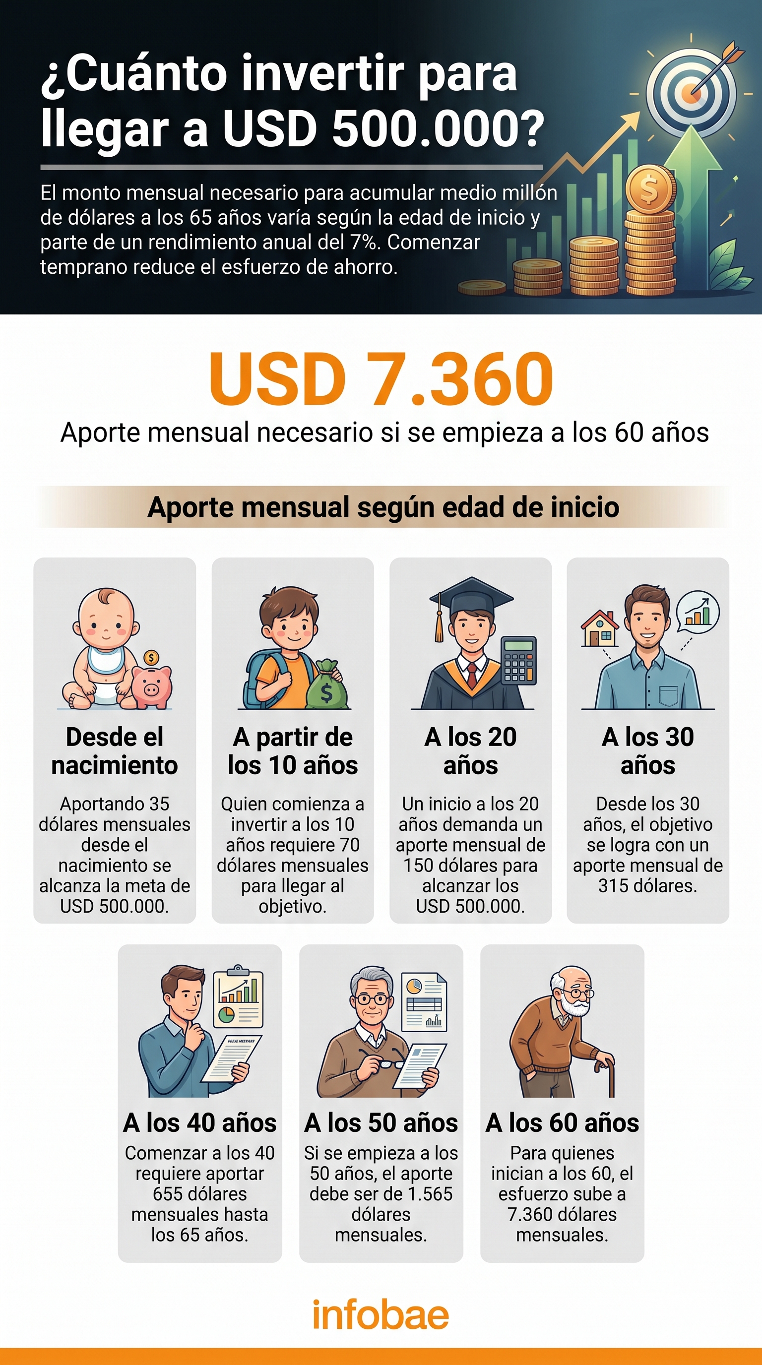 infografia