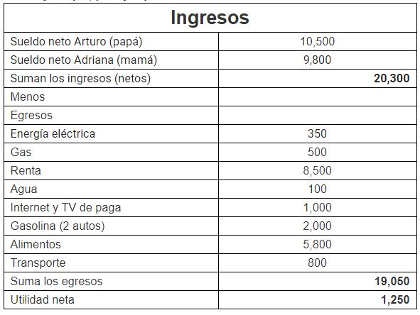 Crisis por COVID-19: cómo hacer un presupuesto familiar para controlar los  gastos - Infobae