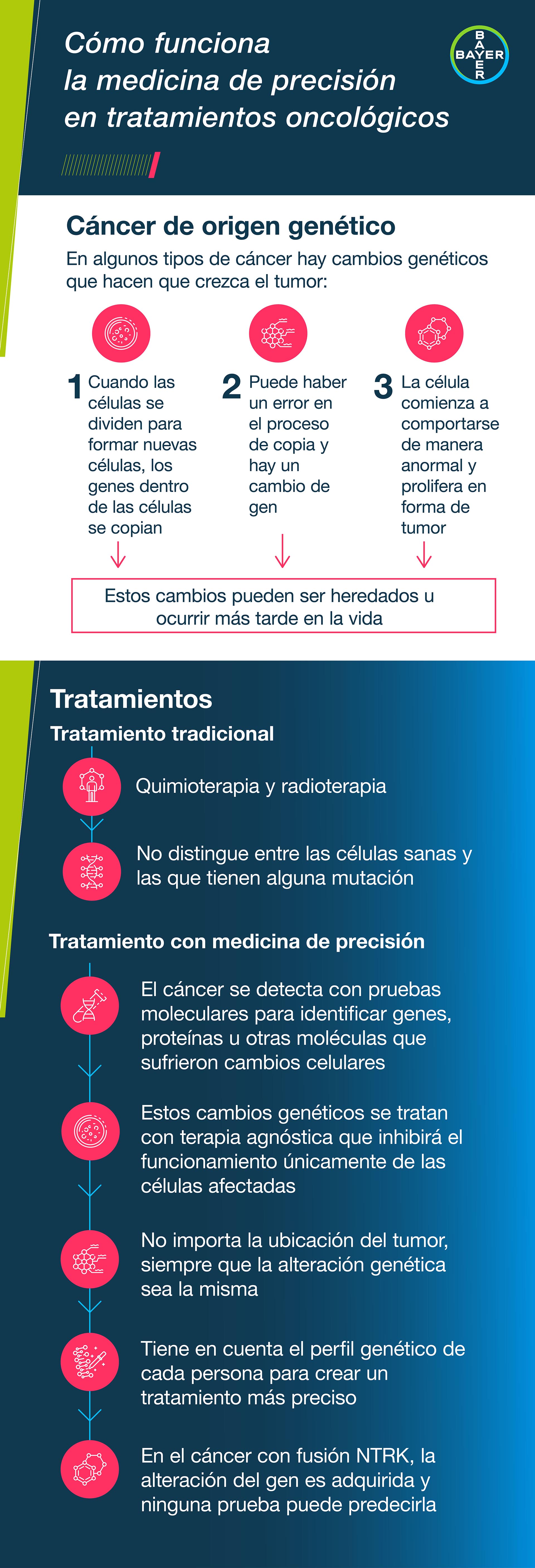 Un Abordaje único Del Tumor Con Altas Tasas De Respuestas Infobae