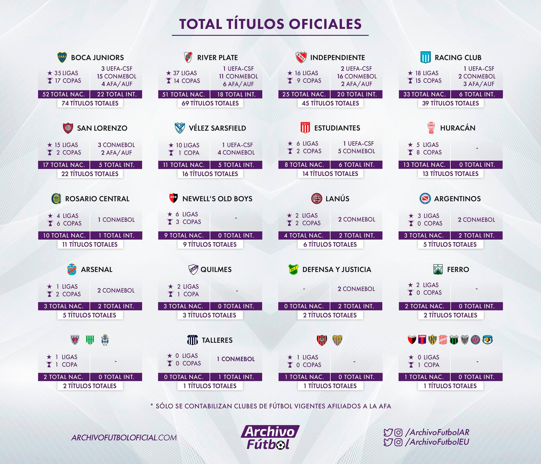 Tabla histórica del fútbol argentino (Fuente: rhdelfutbol)