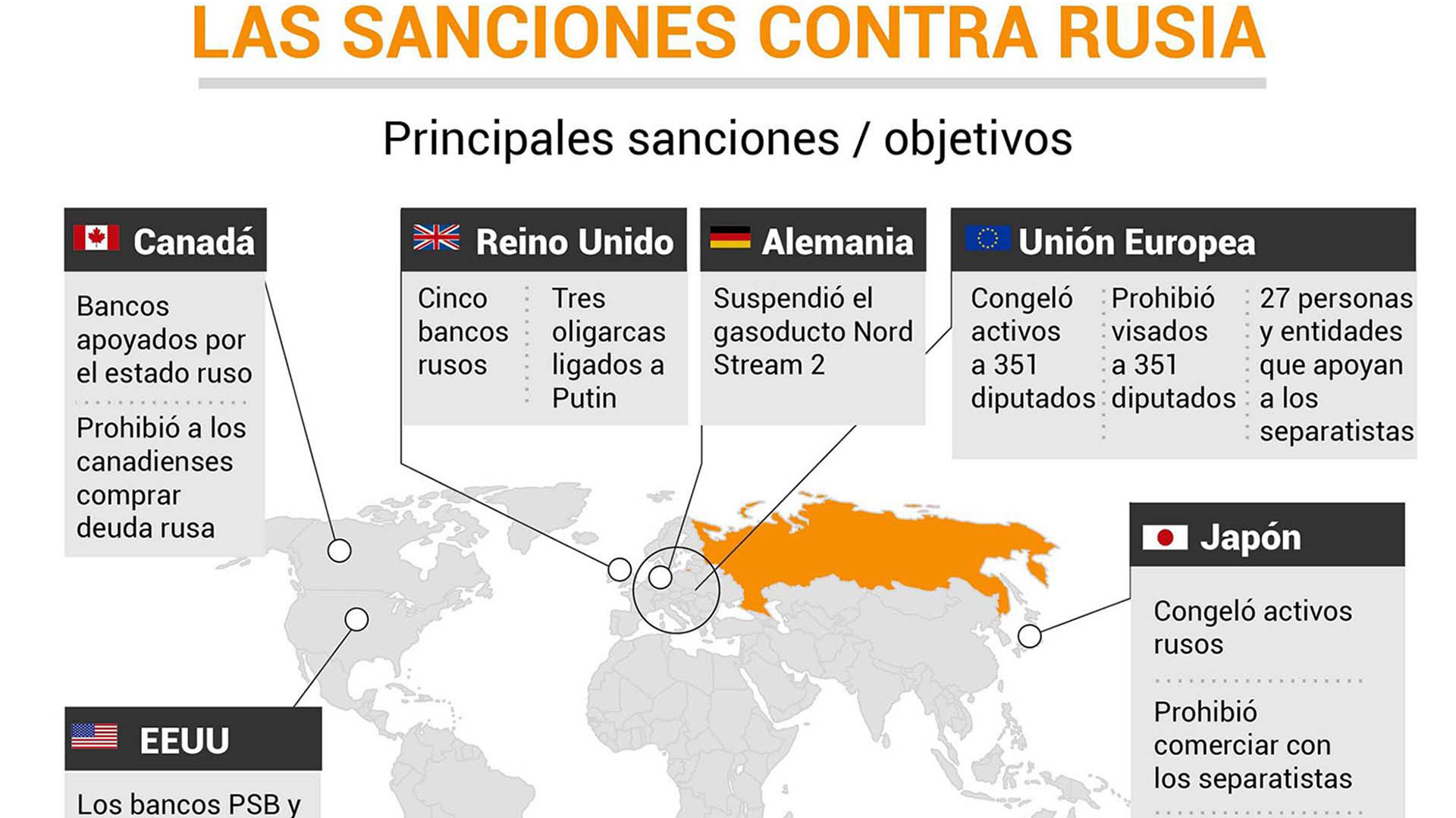 Cuáles son los países que aplicaron sanciones a Rusia tras invadir Ucrania - Infobae