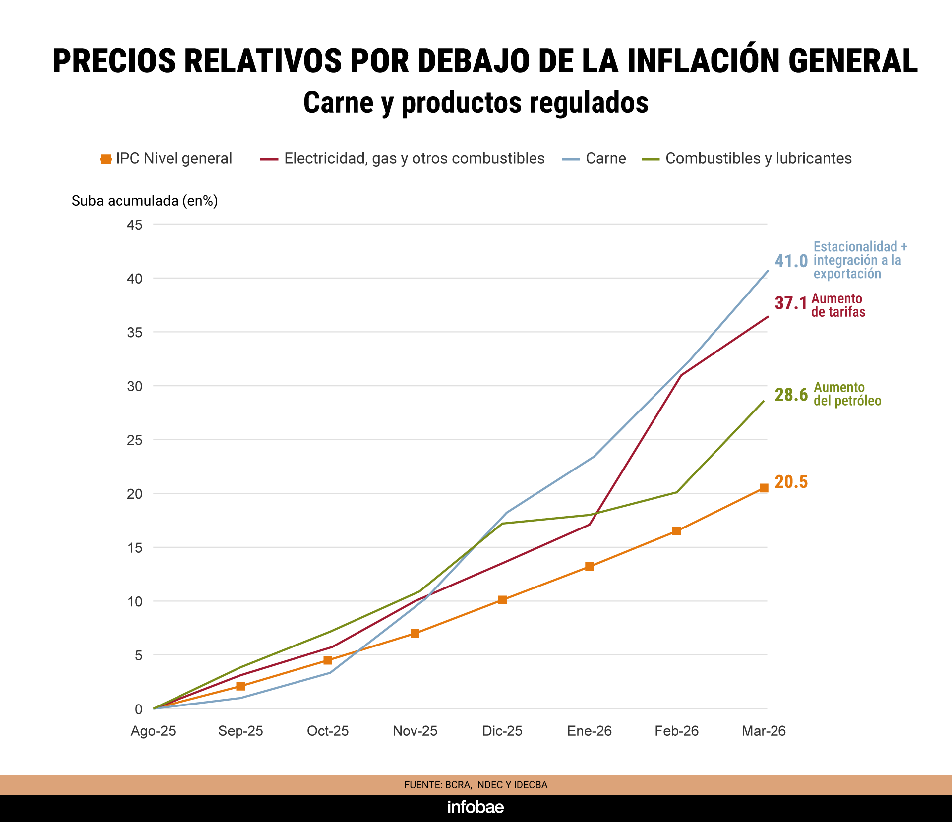 infografia