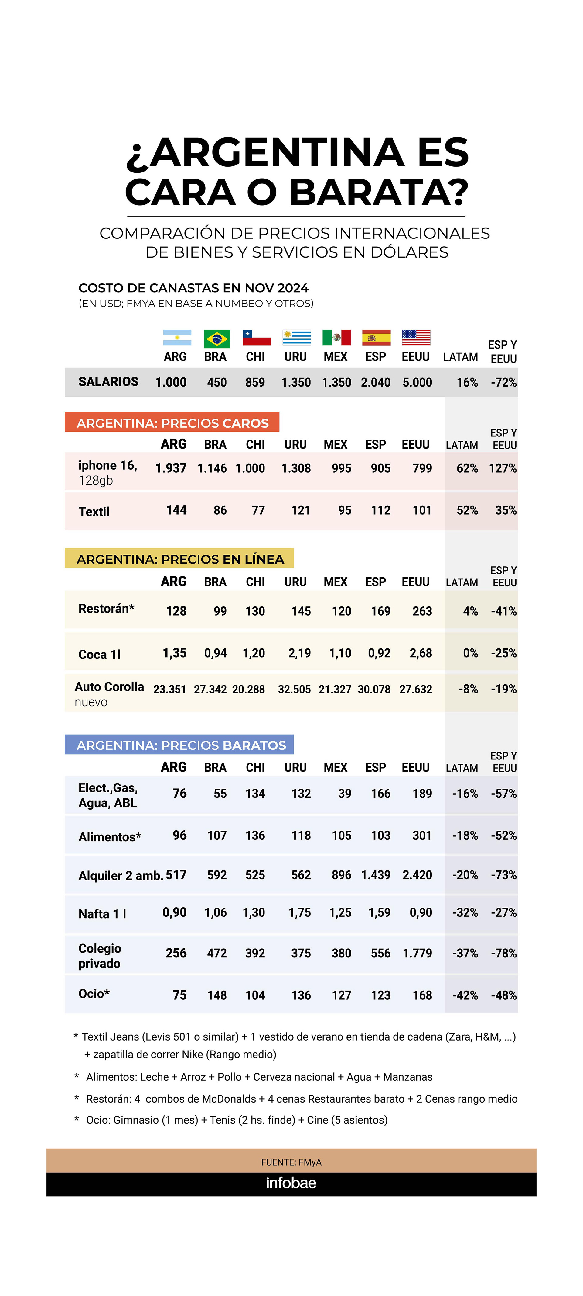 infografia