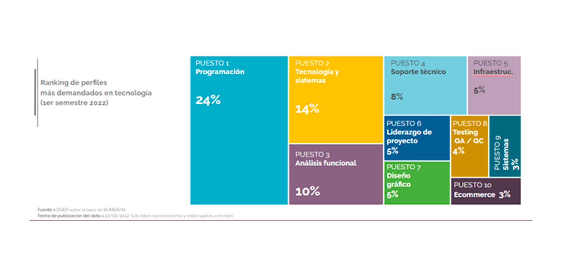 Salary And Technology How Much Do Developers Earn And What Are The Most Soughtafter Positions