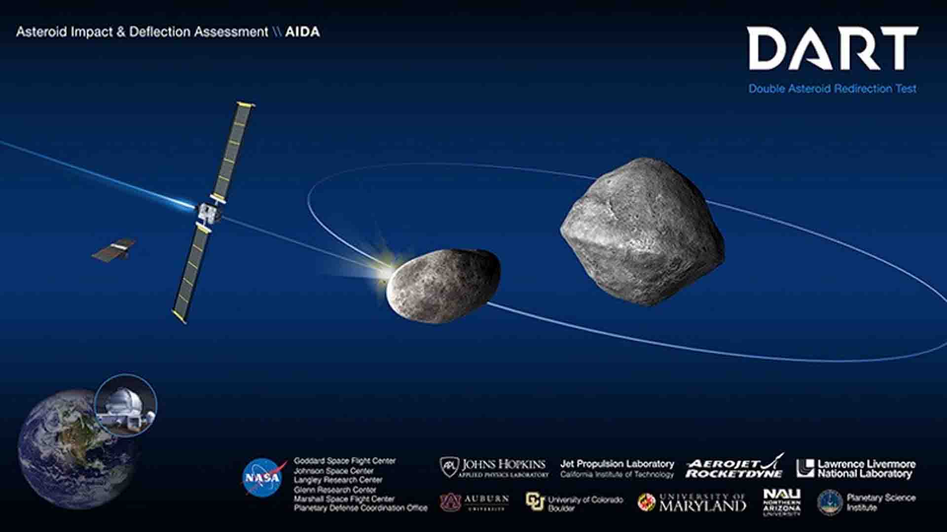 La misión Dart buscará hallar una respuesta ante la amenaza de un posible choque con la Tierra de un cuerpo espacial