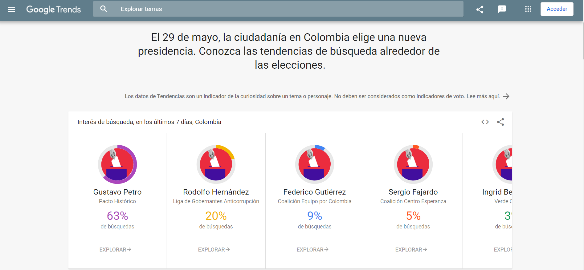 Google generó sobre la base de Trends una versión con información vinculada a las búsquedas relacionadas a las elecciones presidenciales en Colombia