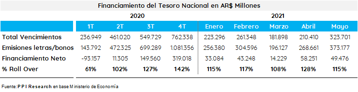 Fuente: Portfolio Personal Inversiones