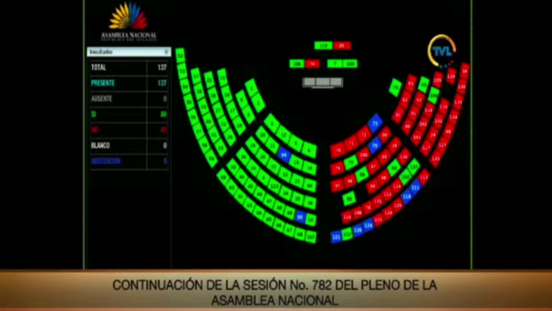 Ecuador: denunciaron que el voto de cuatro legisladores fue manipulado durante la votación electrónica para destituir a Guillermo Lasso