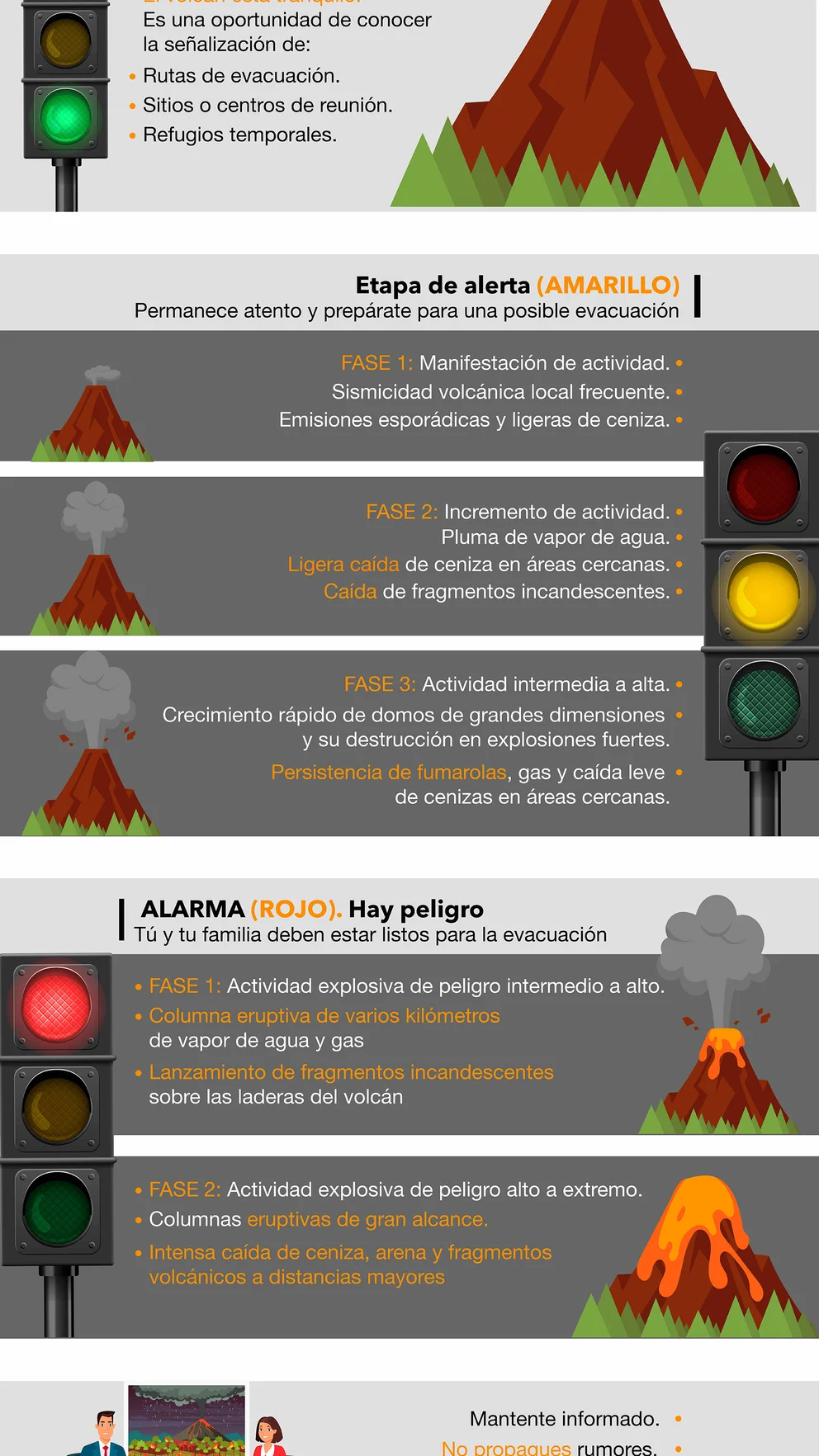 Semáforo sobre actividad volcánica. (Infografía: Jovani Pérez)