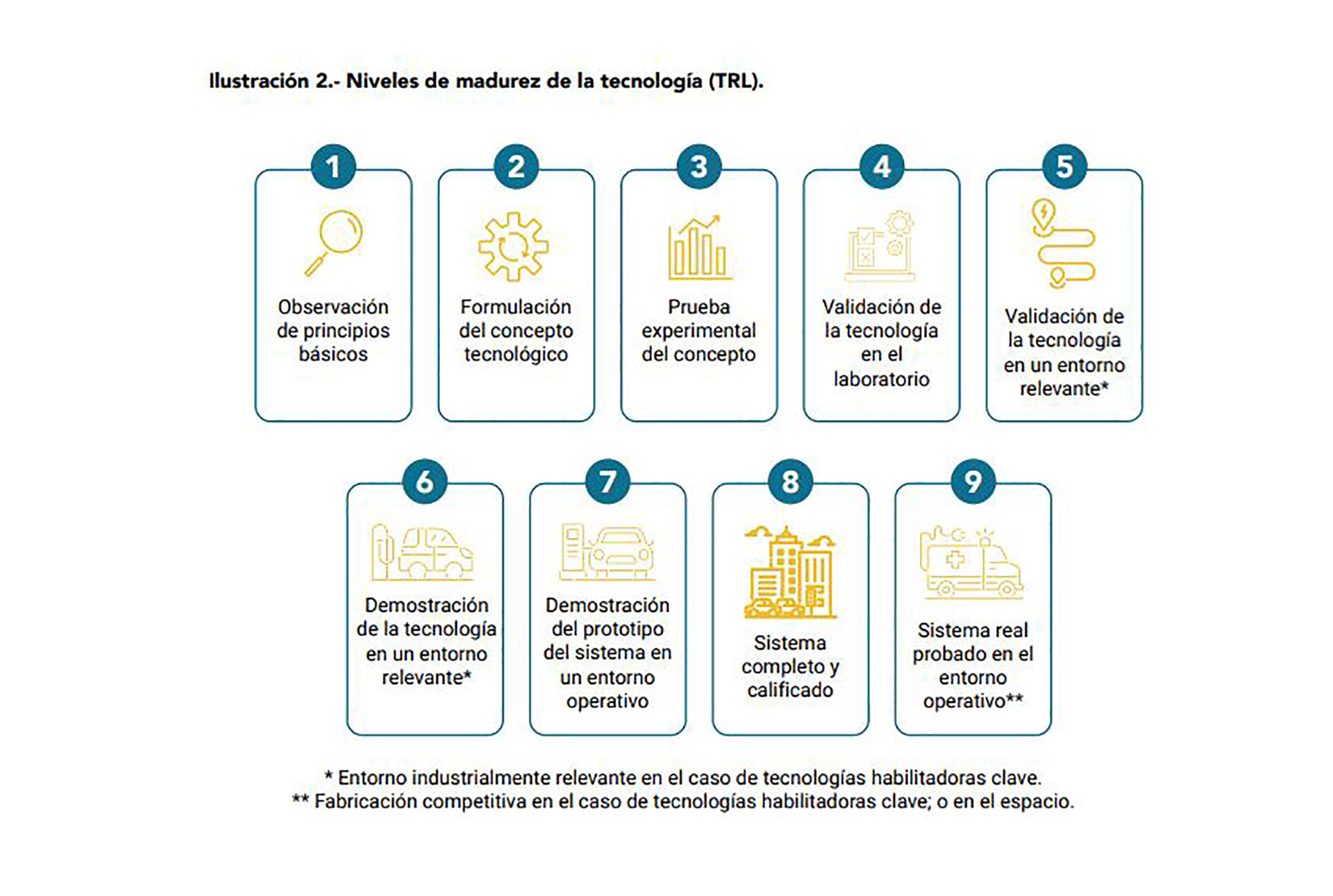 Fuente: Reporte "Movilidad eléctrica: avances en América Latina y El Caribe 2020"