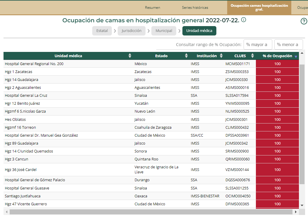 Algunos hospitales COVDI-19 saturados (Captura de pantalla: Red Irag)