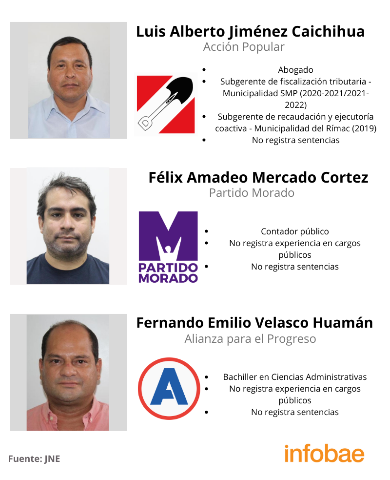 Candidatos a la alcaldía del distrito de Chorrillos