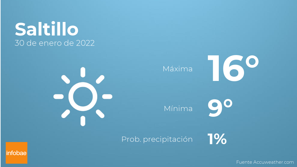 Previsión meteorológica: El tiempo mañana en Saltillo, 30 de enero