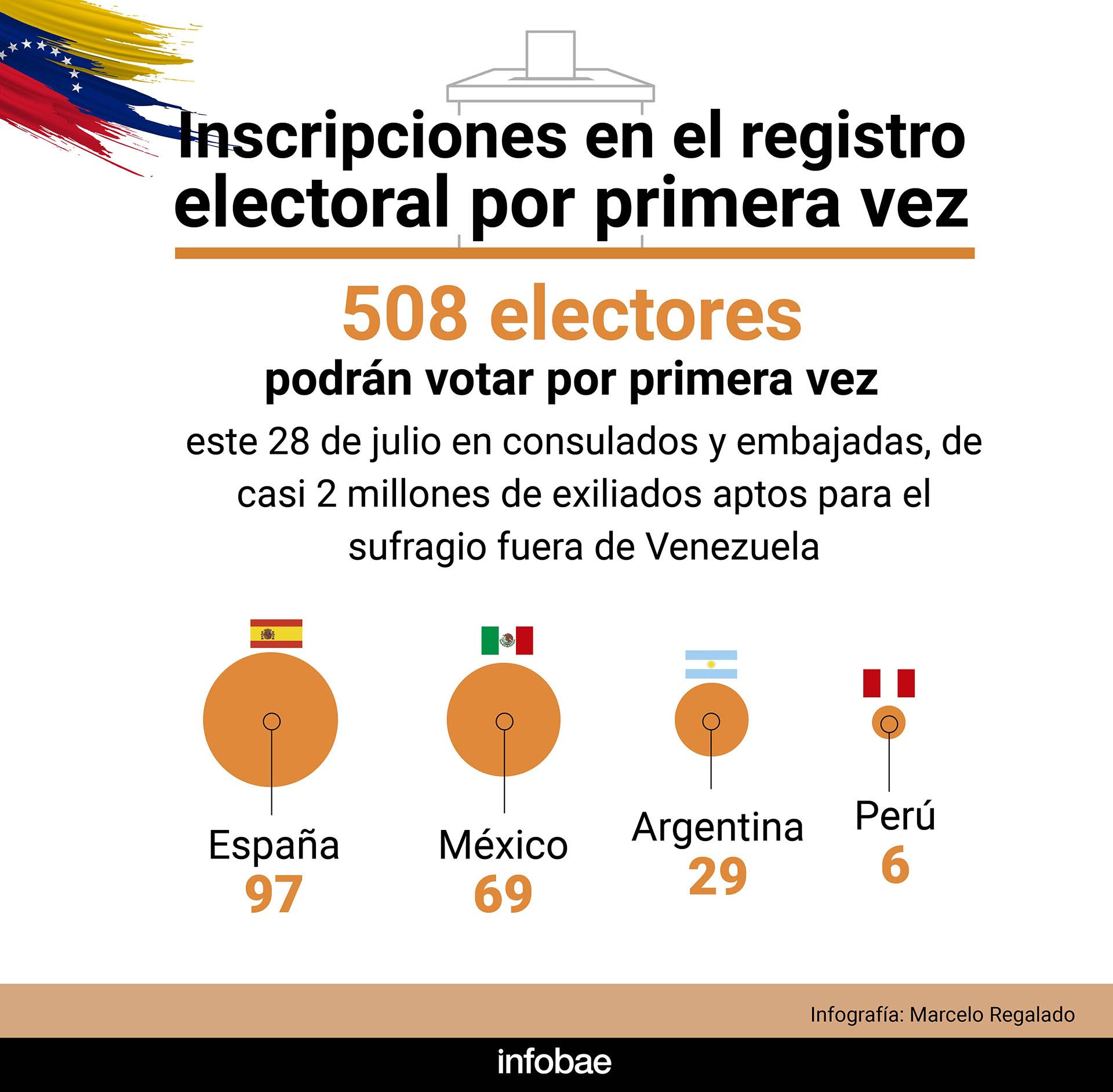 infografia