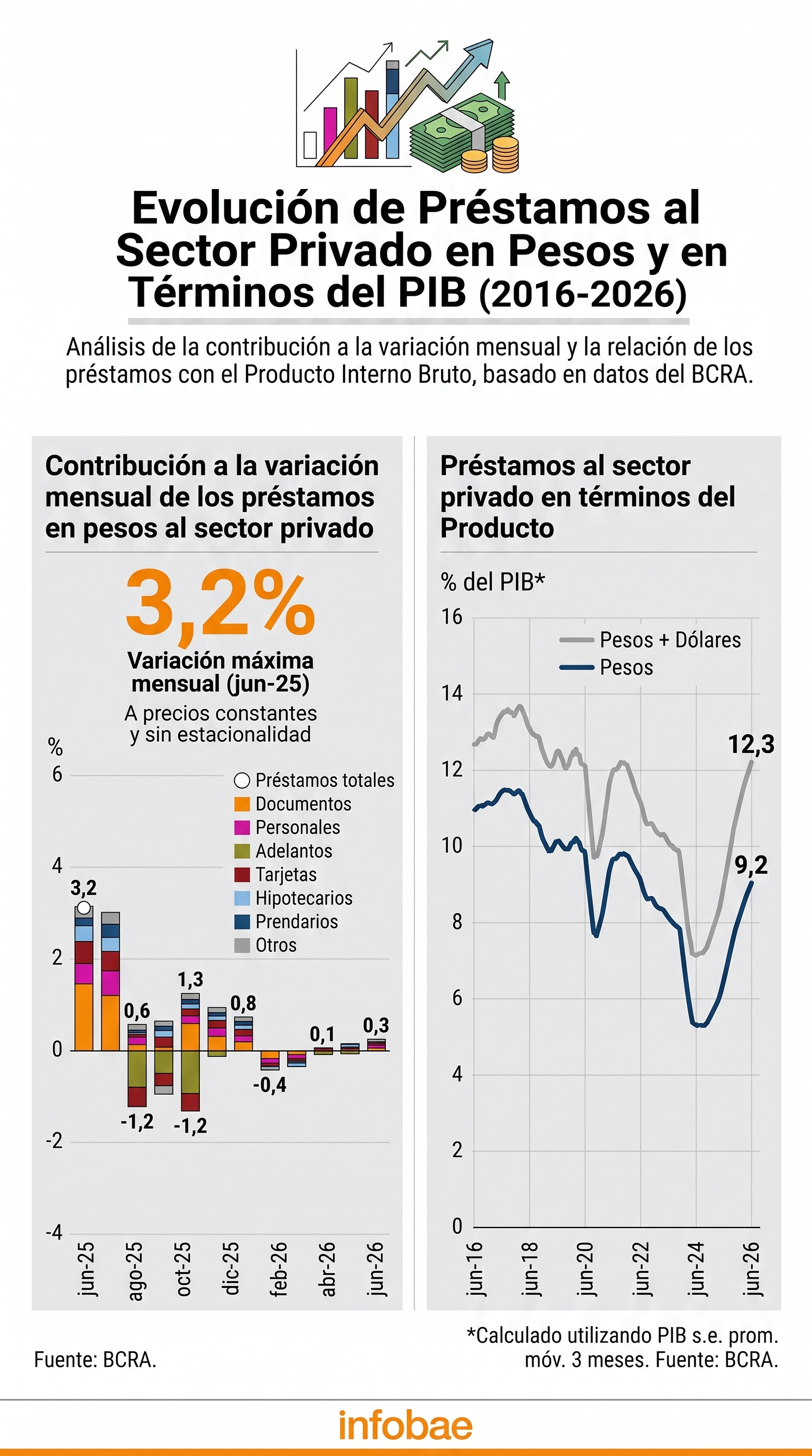 infografia