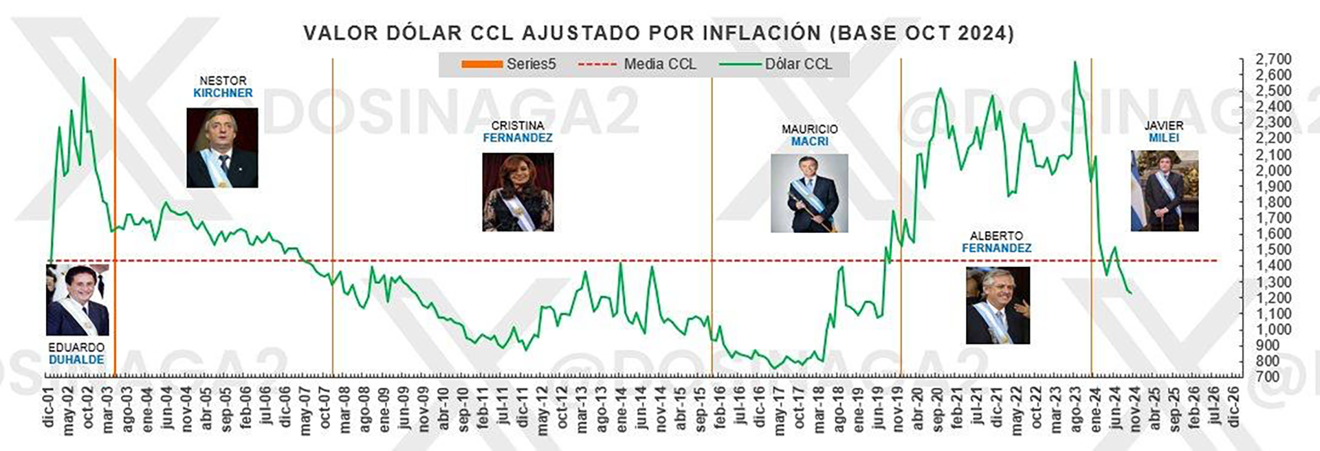 infografia