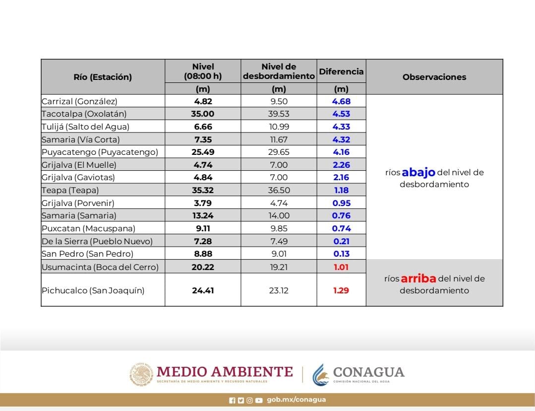 Clima en México para el 15 de octubre de 2022. Foto: Conagua