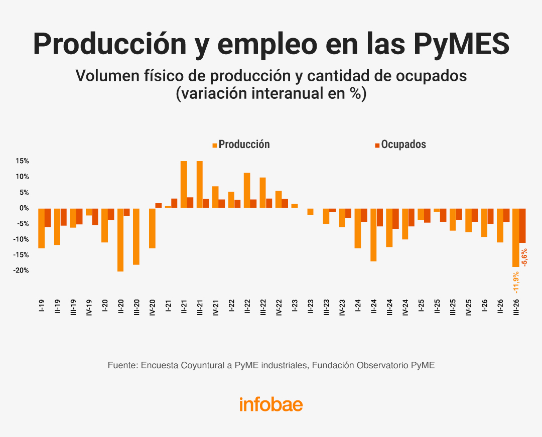 infografia