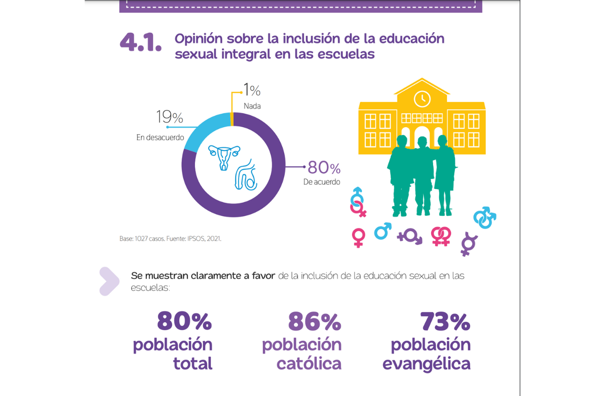 Captura de la Encuesta sobre religión, política y sexualidad en el Perú