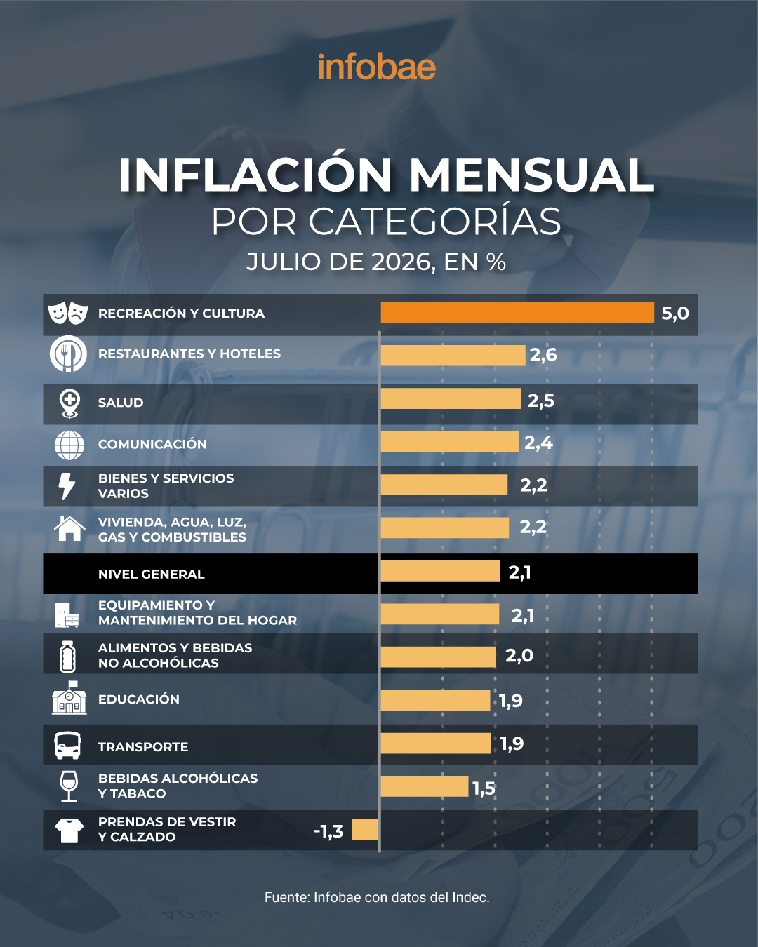 infografia