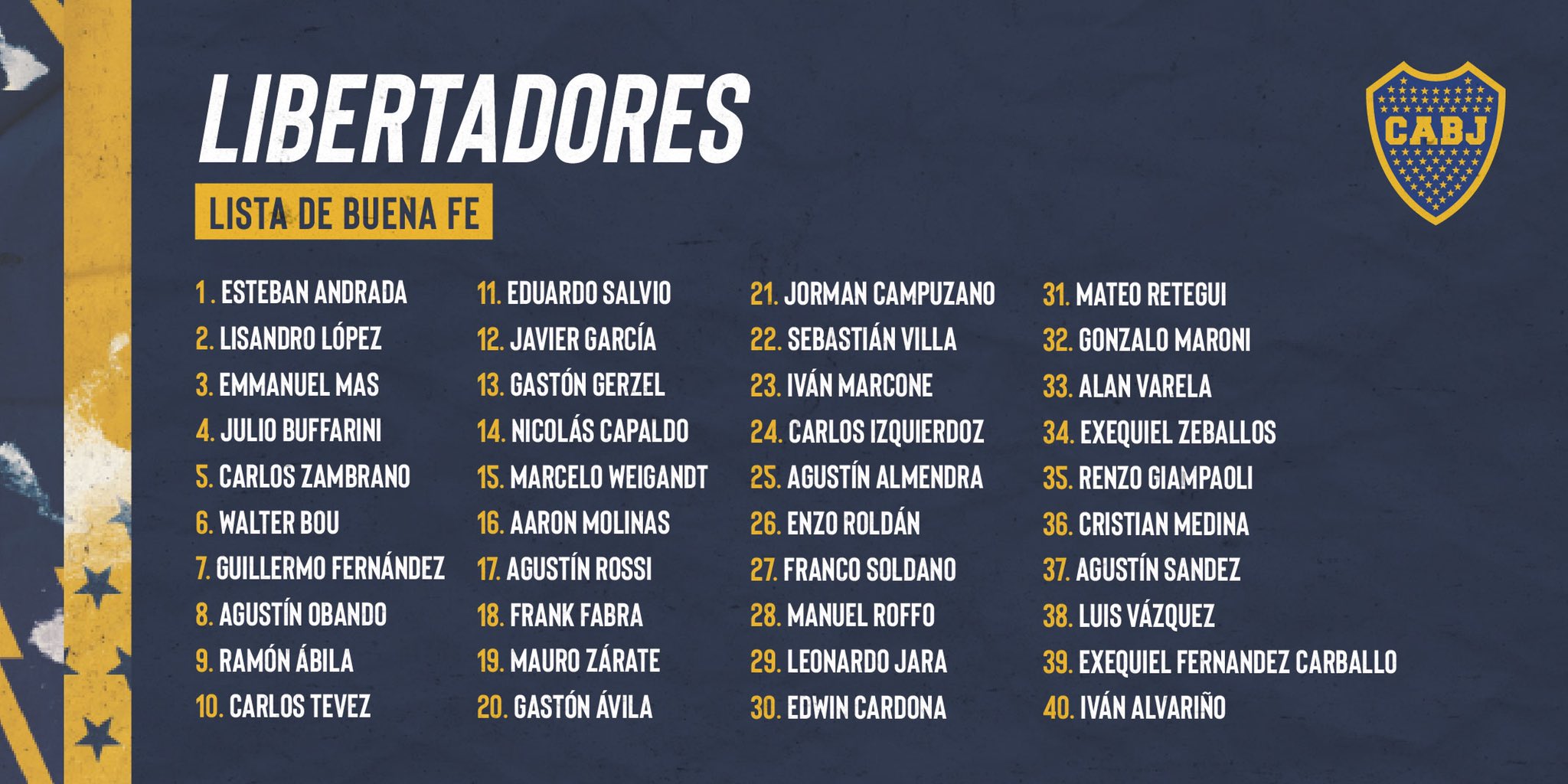La lista de buena fe presentada por Boca, con 40 jugadores, antes de la autorización de ampliarla a 50 (BocaJrsOficial)