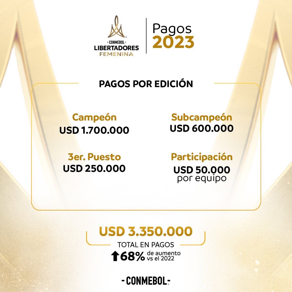 Premios de la Copa Libertadores Femenina para el 2023
