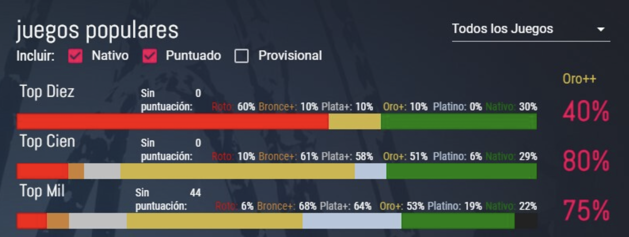 Compatibilidad de juegos de Steam en Linux. (foto: technology.com)