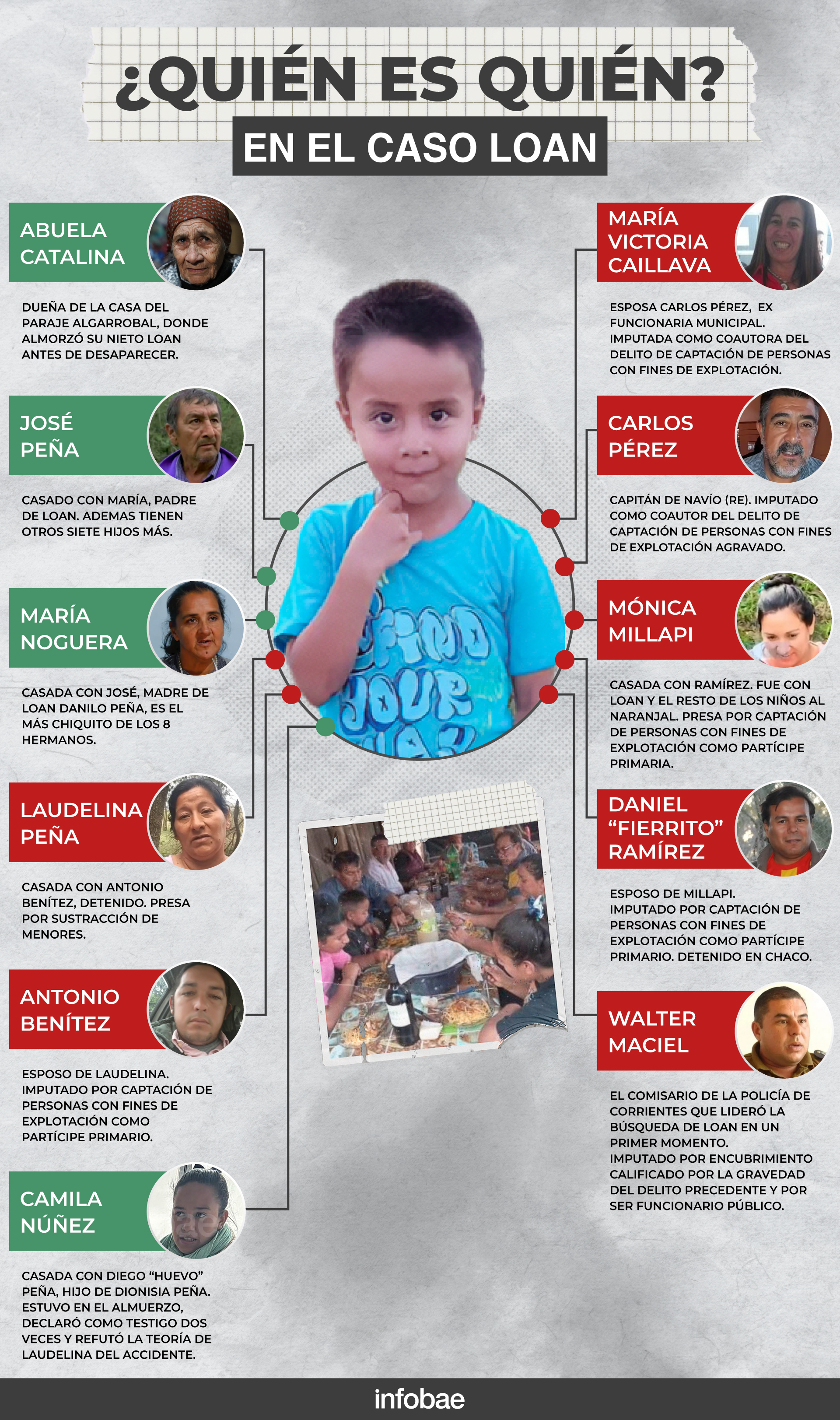 infografia