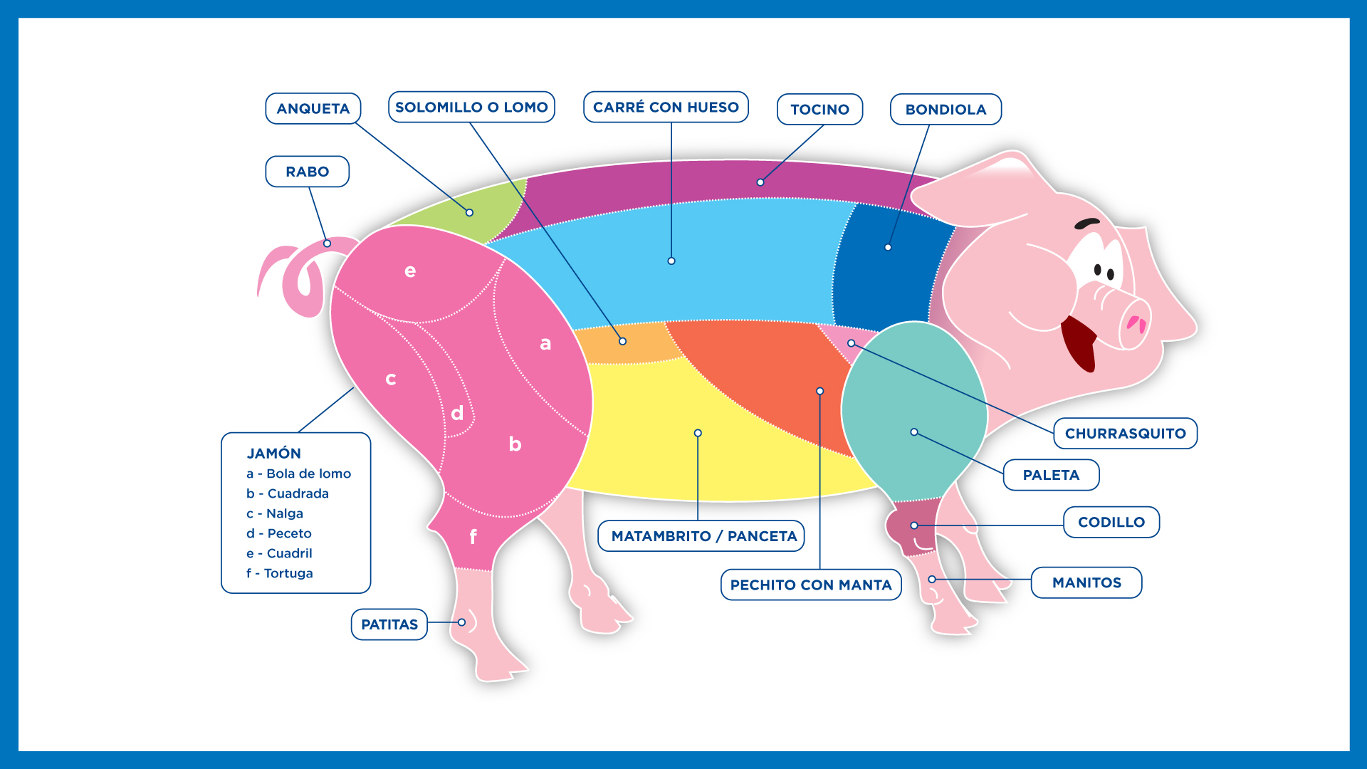 5 Razones Para Incorporar Carne De Cerdo A La Rutina De Alimentación